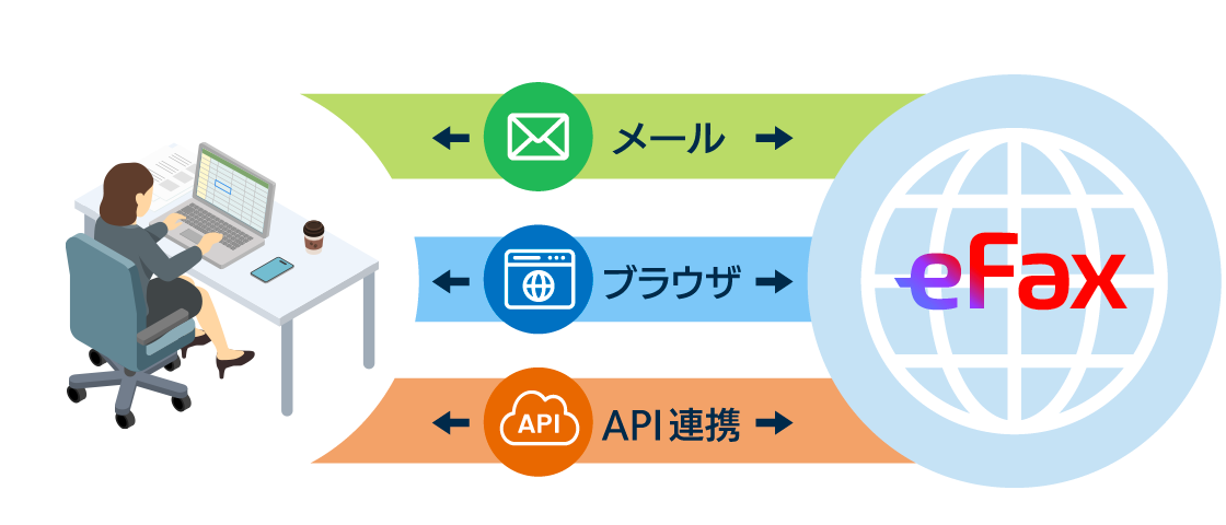 図：API連携